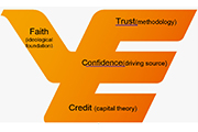 FTCC model for the implications of Yuexiu Group’s core value