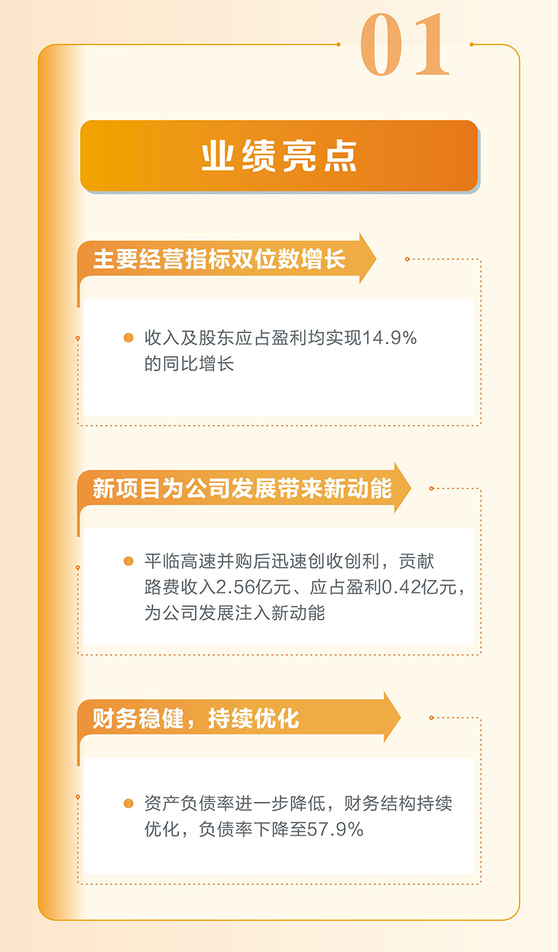 Yuexiu Transport 2025 Interim Results Announcement