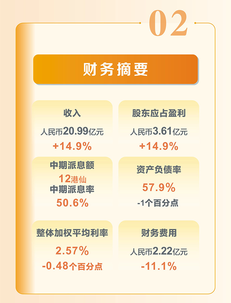 Yuexiu Transport 2025 Interim Results Announcement