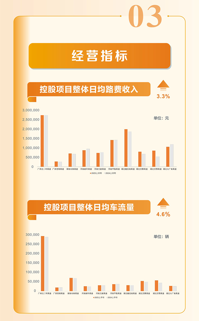 Yuexiu Transport 2025 Interim Results Announcement