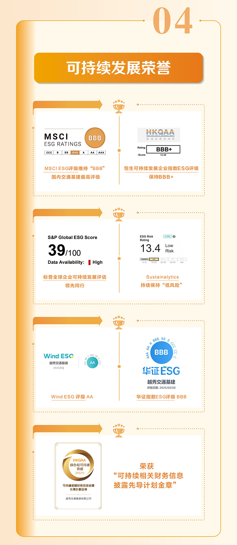 Yuexiu Transport 2025 Interim Results Announcement