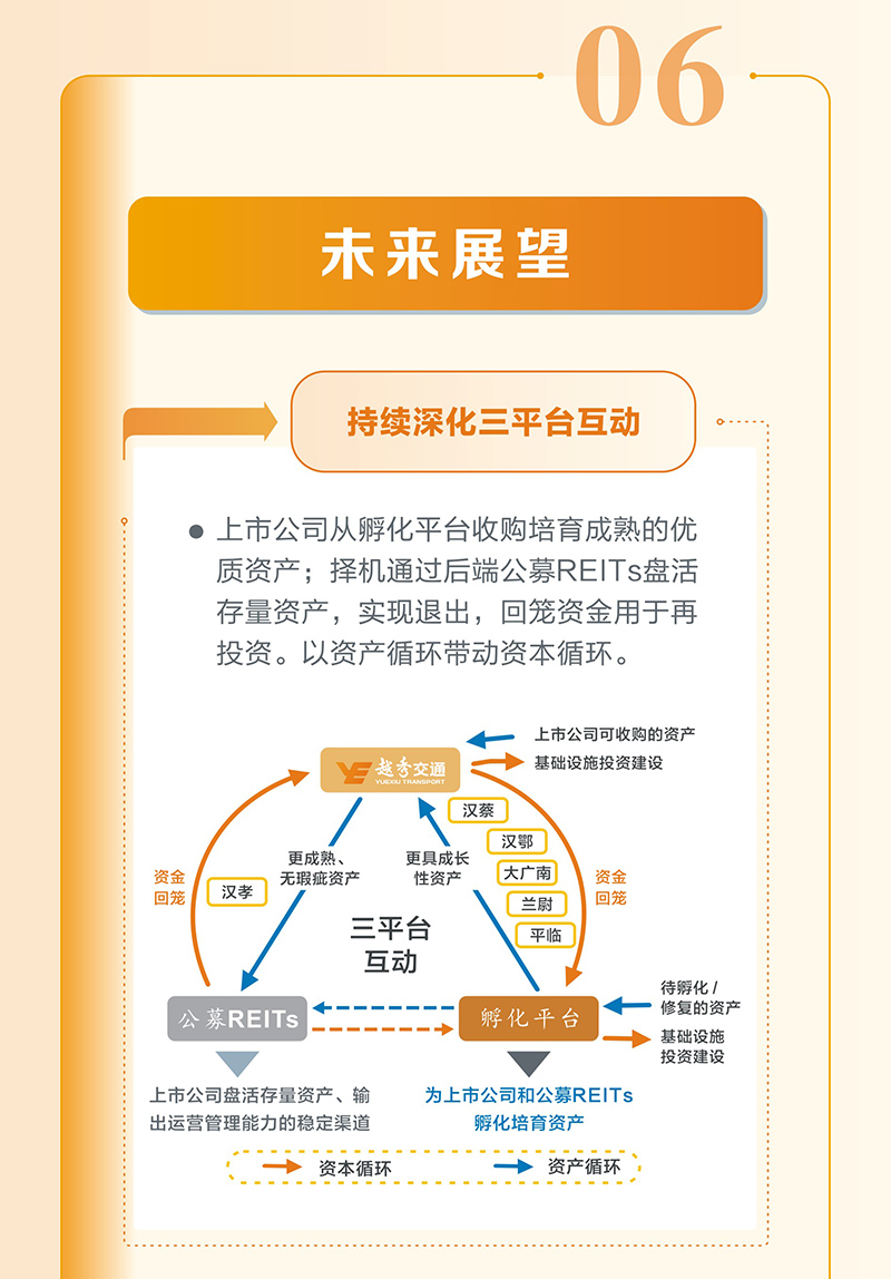 Yuexiu Transport 2025 Interim Results Announcement