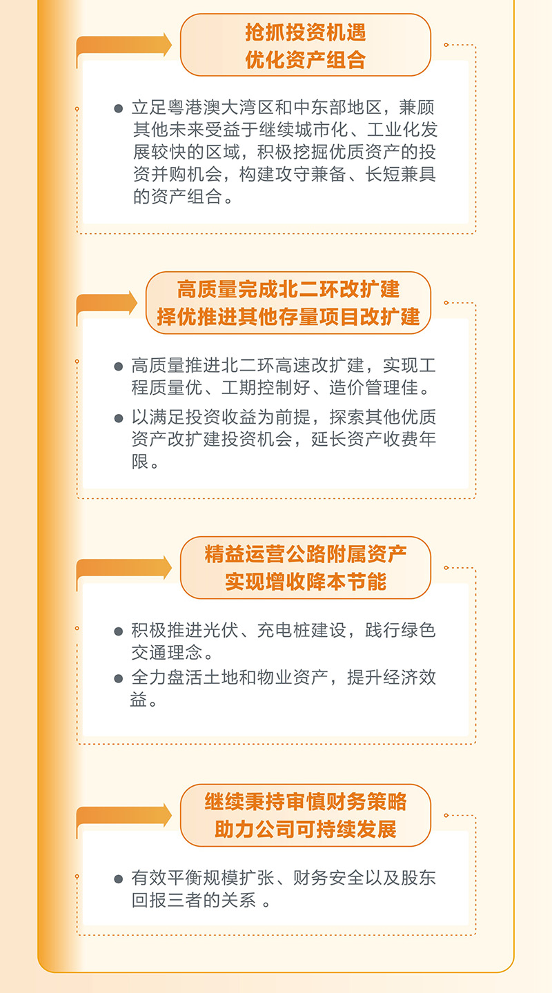Yuexiu Transport 2025 Interim Results Announcement